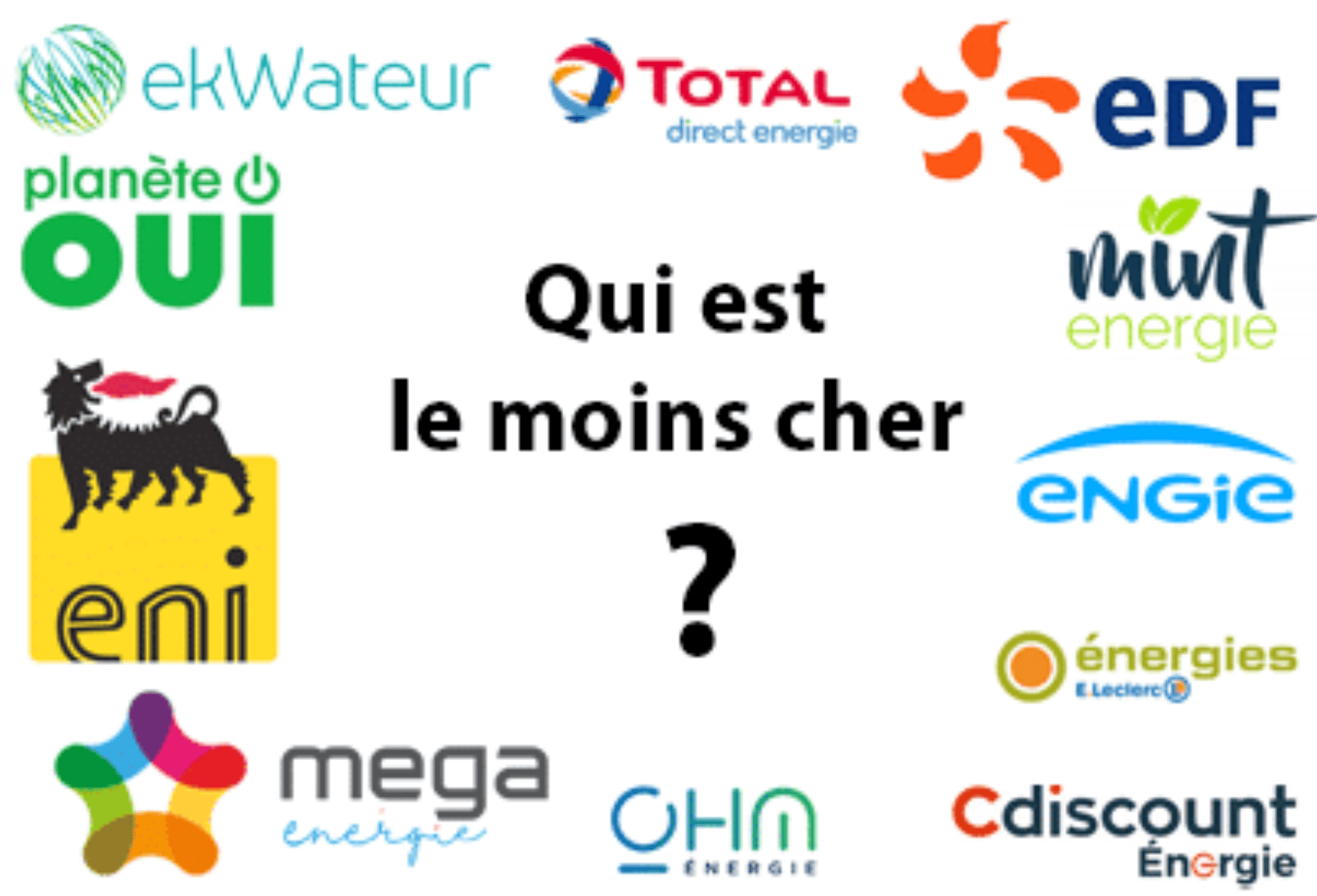 Météo de l’énergie juin 2026 : comprendre et choisir les meilleures offres